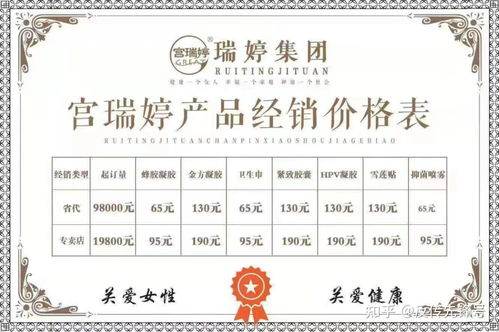 宮瑞婷 消毒產品偽裝婦科神藥，五級代理背后的暴利陷阱